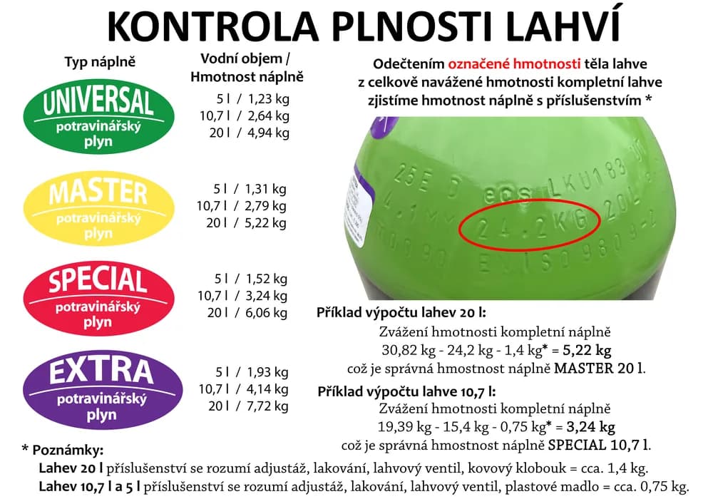 Kontrola plnosti tlakové lahve DrinkGAS na váze.